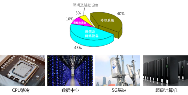 重點(diǎn)產(chǎn)品推薦